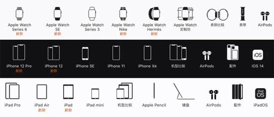 ▲ 直播Apple Watch、iPhone与iPad现有产品线
