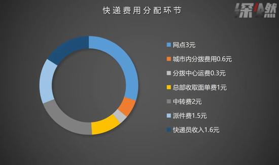 数据来源/ 央视财经报道 制图 / 深燃