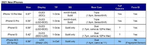 iPhone 13爆料