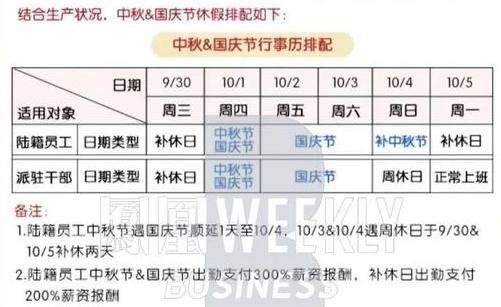 图片来源：凤凰 Weekly via 脑子库网。