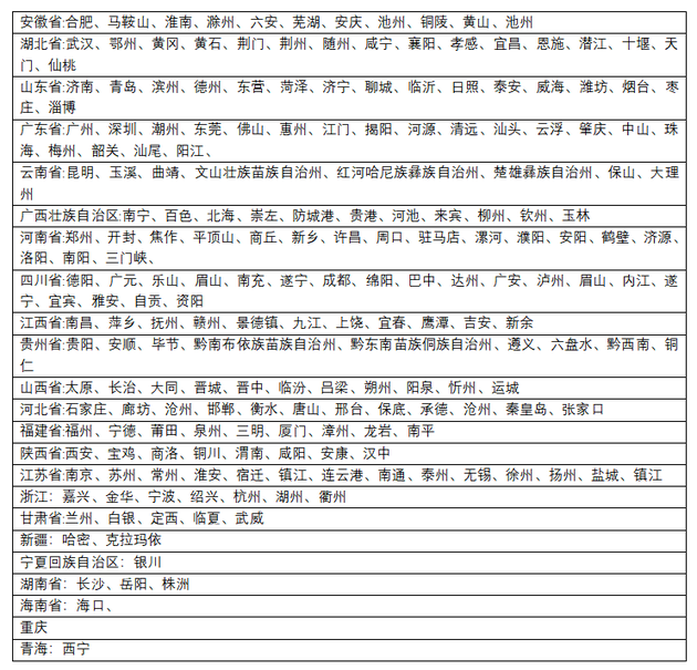 （截至11月20日美团优选开通城市）时代周报记者整理