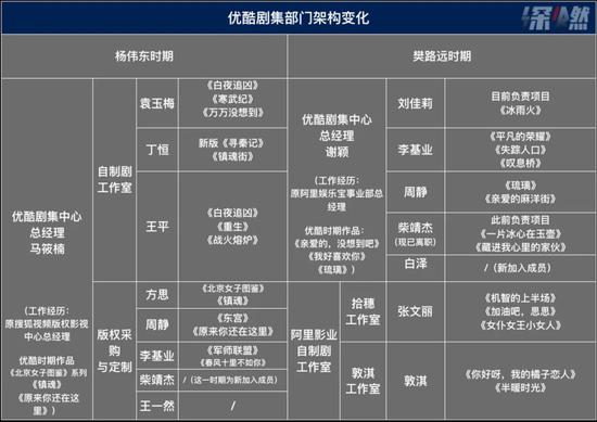 来源/ 根据受访对象提供信息与公开资料整理 制图 / 深燃