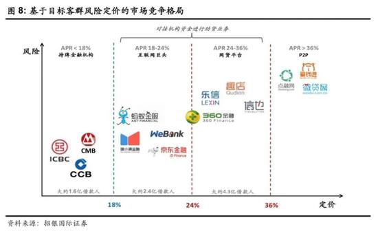 图/招银国际证券