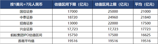 图片来源：富途证券