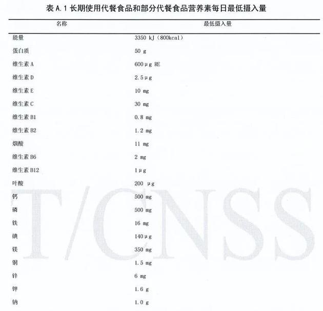 ▲《代餐食品》 团体标准截图