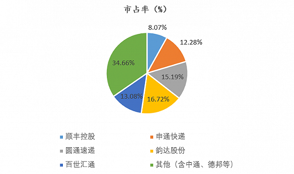 数据来源：公司公告、界面新闻研究部