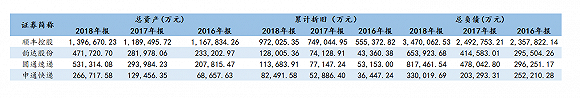 数据来源：Wind、界面新闻