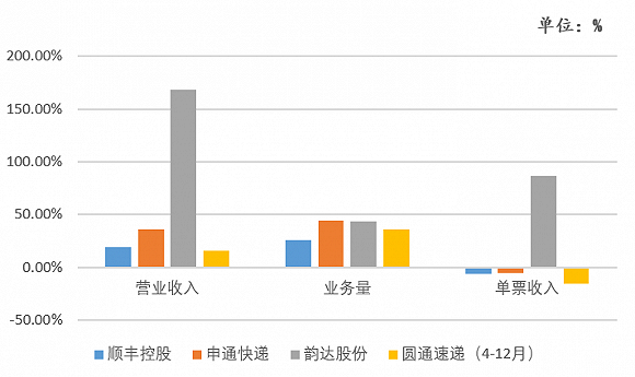 数据来源：Wind、公司公告、界面新闻研究部