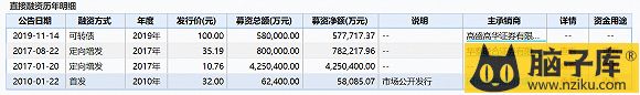 数据来源：Wind、界面新闻研究部