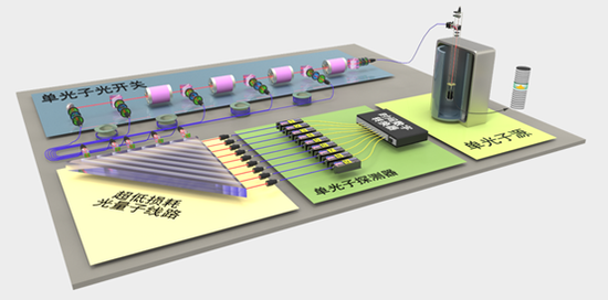 图四  超越早期经典计算机的光量子原型机