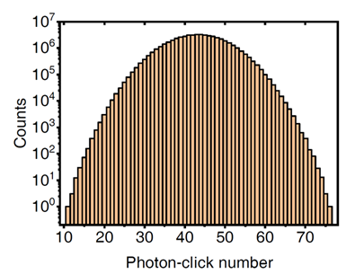  图九  最终探测到的光子数分布