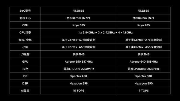 骁龙865和855对比