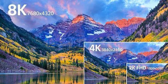 8k、4k与FHD的比例差别。图片来源：XFastest。