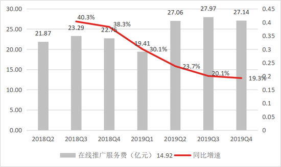 数据来源：公司公告