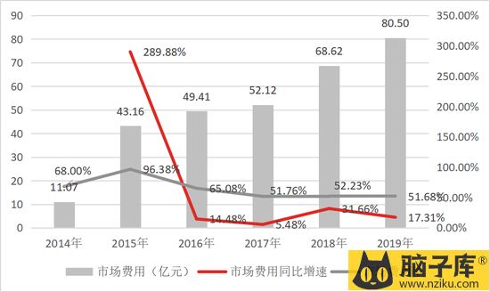 数据来源：公司公告