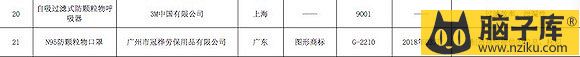 图片来自北京市市场监督管理局。