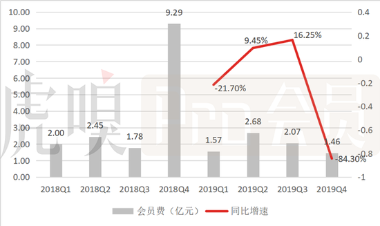 数据来源：公司公告