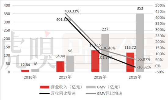 数据来源：公司公告