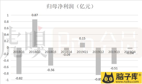 数据来源：公司公告