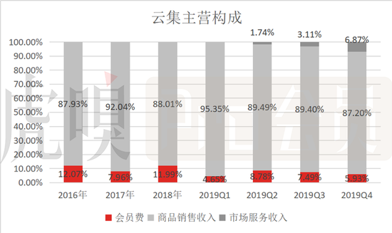 数据来源：公司公告