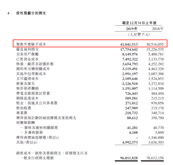 图源：美团2019年第四季度及全年财报