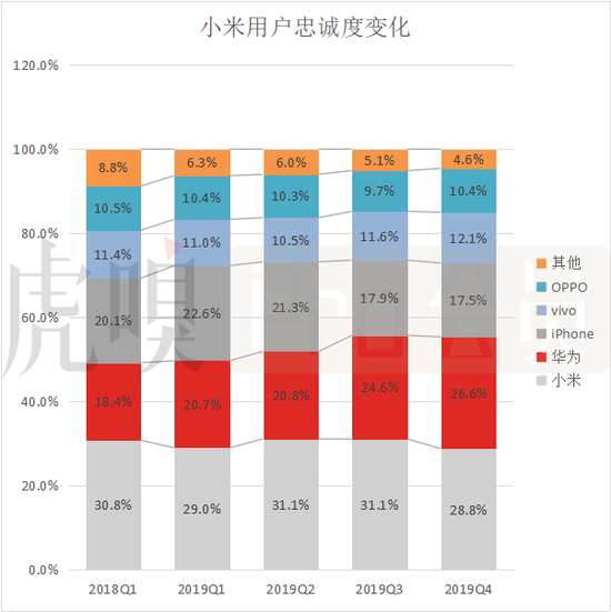 （数据来源：极光）