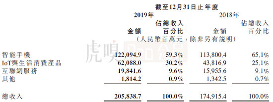 （信息来源：公司公告）