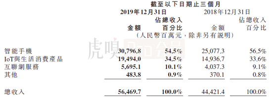 （信息来源：公司公告）