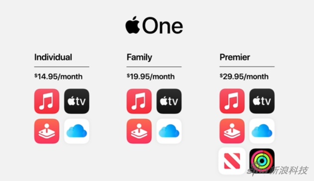 Apple One捆绑了多种服务