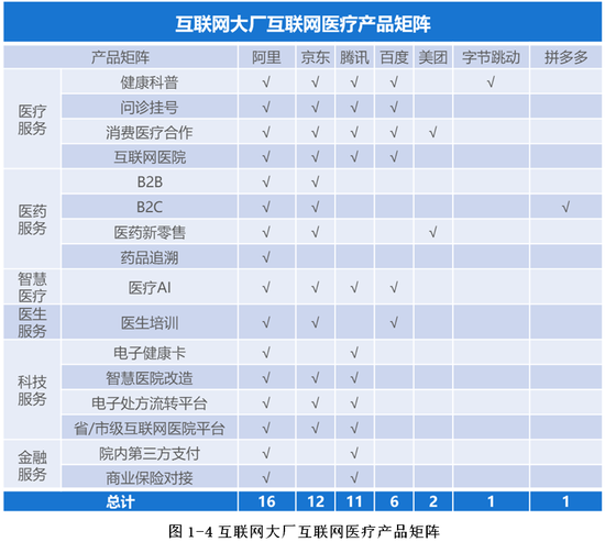 ▲图源：易观分析制表