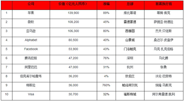 来源：《华祥苑·华茶·2020胡润世界500强》