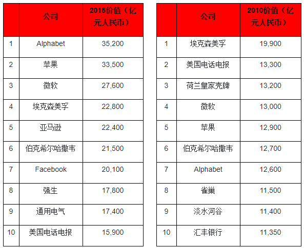 来源：胡润研究院