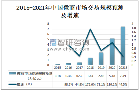 数据来源：来源：智研咨询