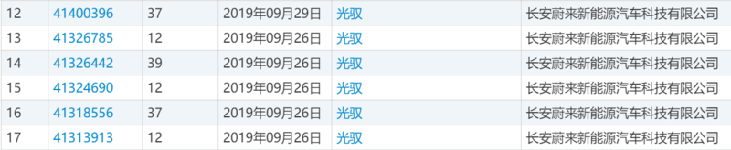 真要出新车了？长安蔚来注册“光驭”等商标