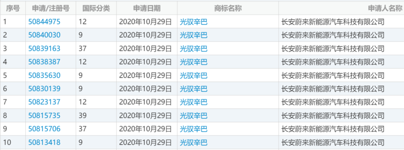 真要出新车了？长安蔚来注册“光驭”等商标