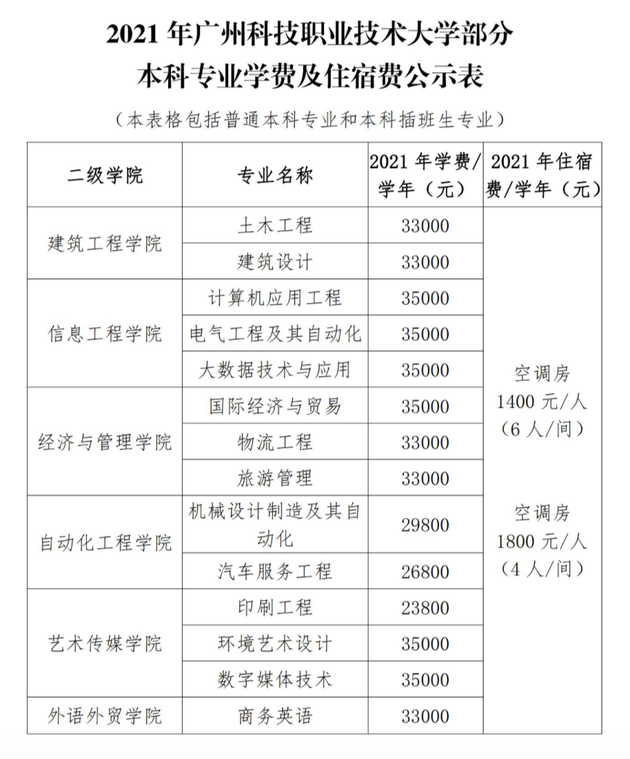 广科大2021年部分专业学费及住宿费公示表  广科大新闻网 截图