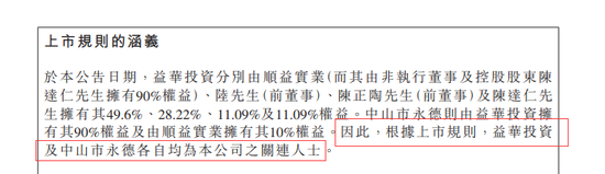 图片来源：益华控股公告截图