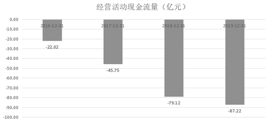 （数据来源：公司年报）