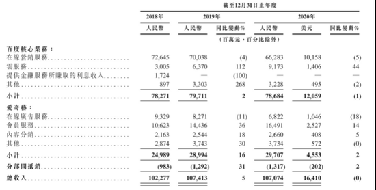 数据来源：公司招股书