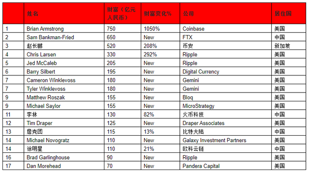 世界500强企业排名2015_世界500强企业排名表_\"世界500强\"企业ceo毕业院校排名