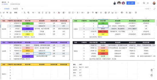 字节跳动员工在飞书文档中举办剧本杀大赛/图源：字节范儿