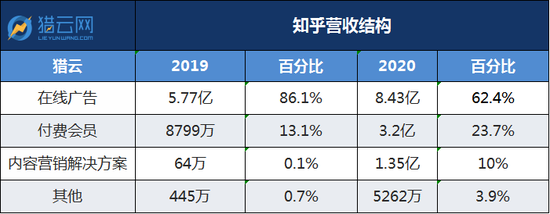 图源：猎云网