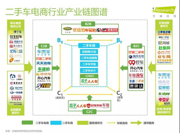 来源：艾瑞咨询