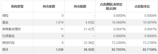 图片来源：东方财富Choice数据