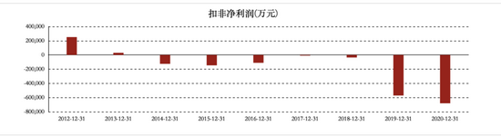 图/ 来源：东方财富