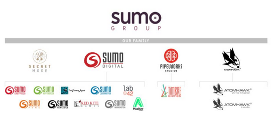 来源：Sumo Group官网