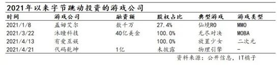 来源：互联网怪盗团统计数据