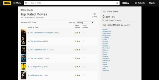 IMDb的top250。 | 图片来源：IMDb