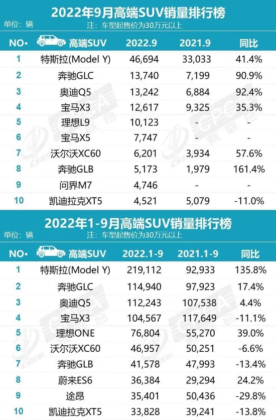 图片来源：乘联会