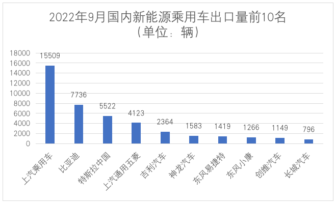 制表：每经记者 李星